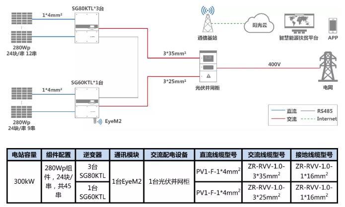 叮咚，有一份300kW村級扶貧電站設(shè)計(jì)方案請您簽收