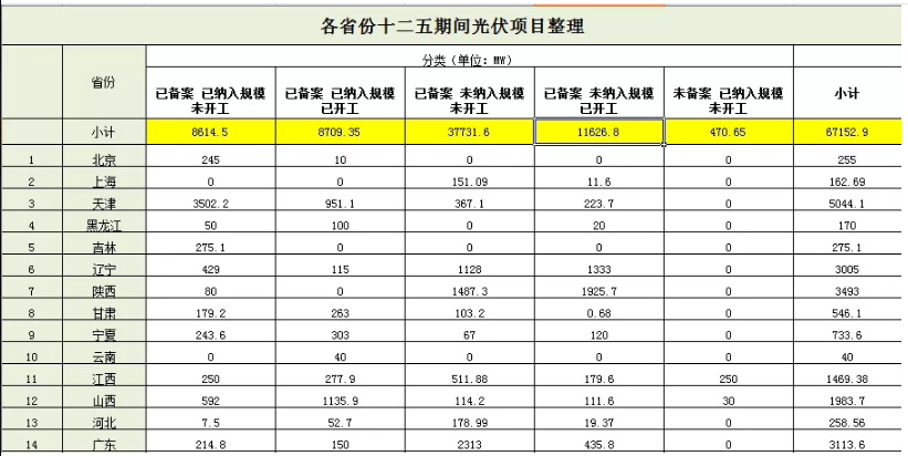 無指標(biāo)項(xiàng)目竟近50GW，2019光伏補(bǔ)貼該怎么分？