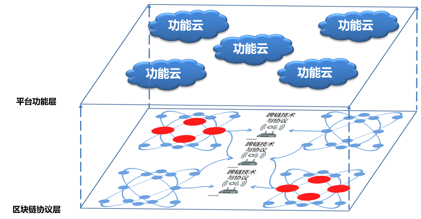 區(qū)塊鏈十年：從哪里來，到哪里去