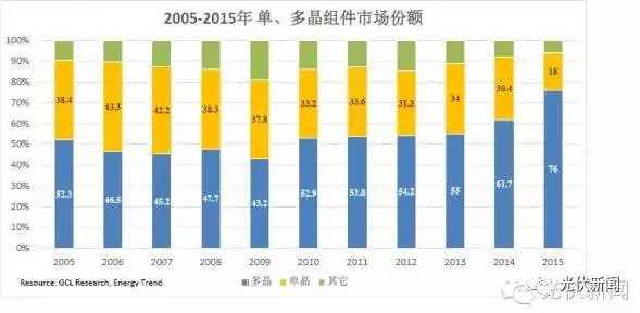 單晶的饕鬄盛宴還能享用多久？