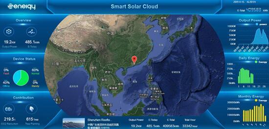 聚焦176GW市場需求，盛能杰能否把握逆變器更換風(fēng)口？
