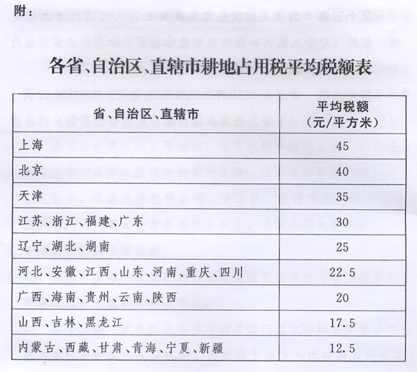 新耕地占用稅法出臺，9月1日起施行