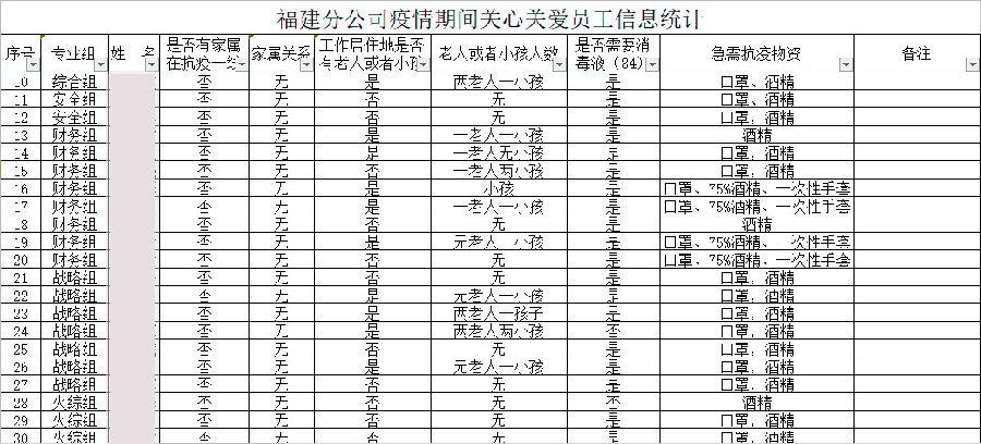 福建分公司摸查登記職工家庭防疫物資儲(chǔ)備.jpg