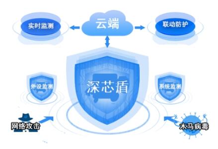 國網信通產業(yè)集團智芯公司所屬深國電推出終端安全監(jiān)測產品