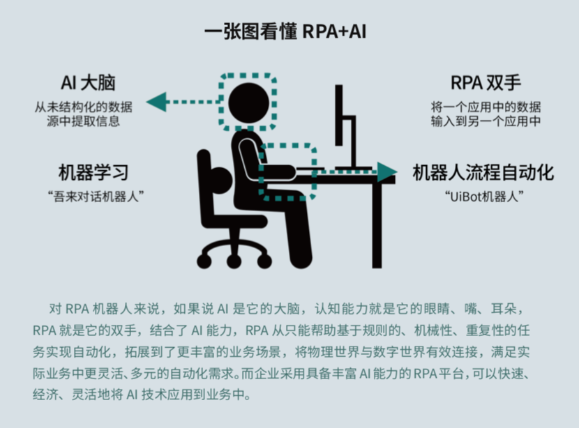 來也科技 RPA + AI，助力數(shù)字新基建打造能源互聯(lián)網(wǎng)