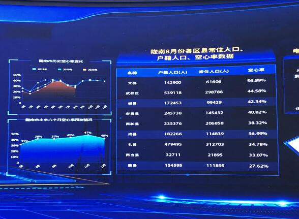 為百業(yè)賦能，甘肅電力開創(chuàng)科技創(chuàng)新新局面