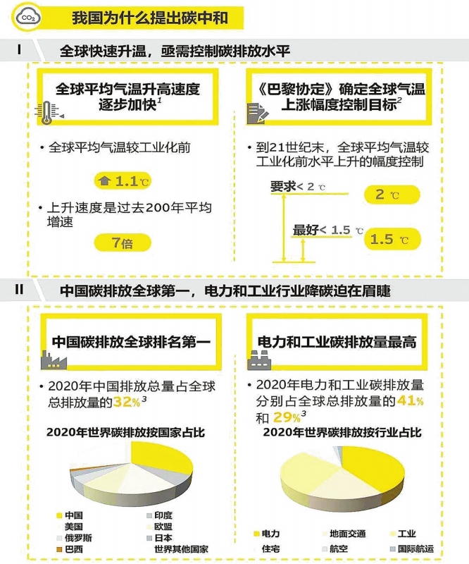 實(shí)現(xiàn)碳達(dá)峰，減煤是現(xiàn)階段有效手段——訪綠色創(chuàng)新發(fā)展中心研究總監(jiān)、高級(jí)分析師李昂