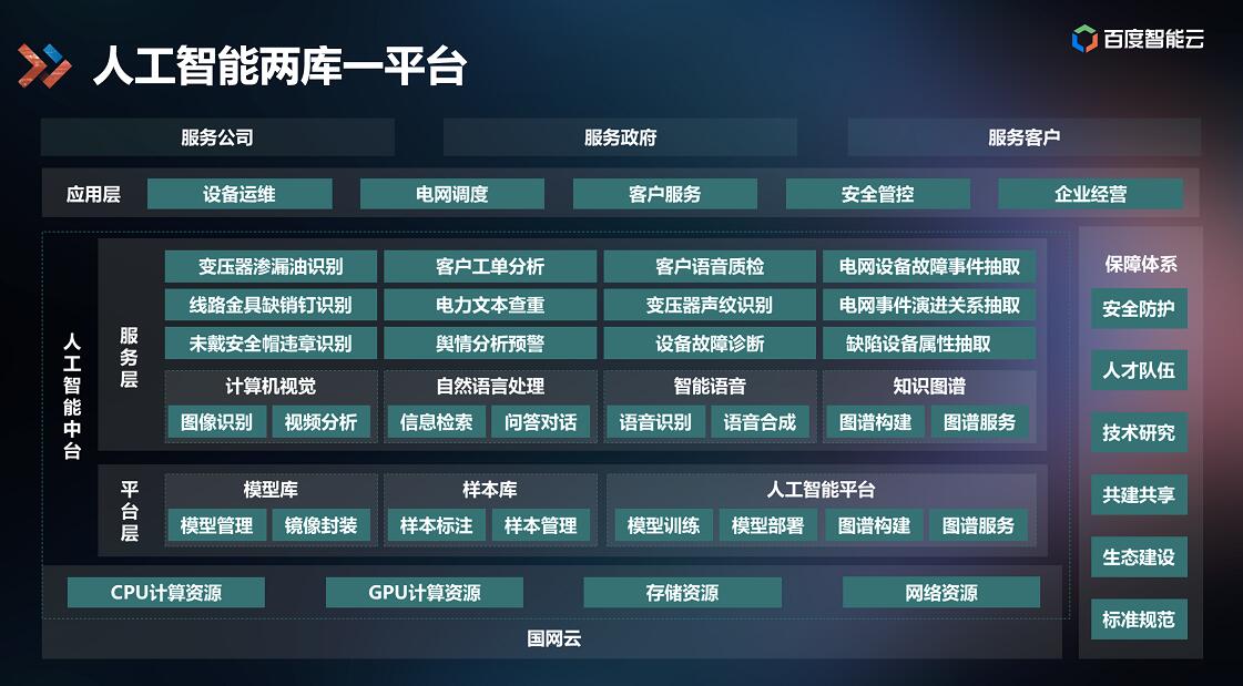 百度AI中臺落地能源行業(yè)，打造智能電網(wǎng)應(yīng)用標(biāo)桿