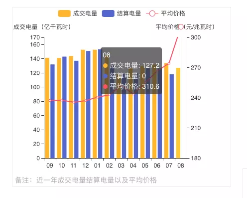 蒙西2021年發(fā)電量調(diào)控征求意見: 競、平價(jià)風(fēng)、光項(xiàng)目保量保價(jià)小時(shí)數(shù)降至400/300h