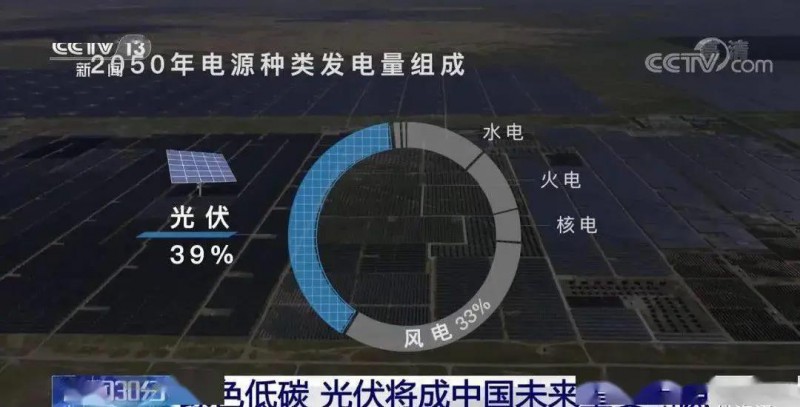 3.5%到39%，光伏儲能未來可期！?。? width=