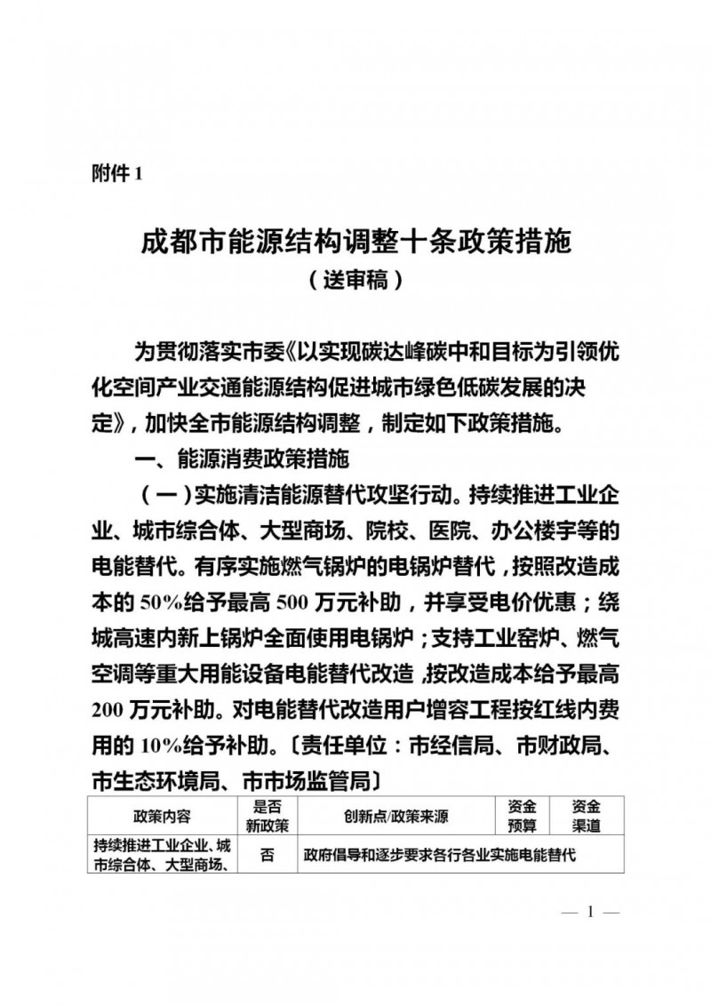 成都：大力推進(jìn)分布式光伏試點(diǎn) 補(bǔ)貼300-1000萬元！