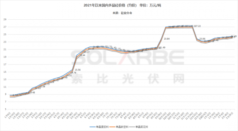 單面540W+均價1.83元、雙玻1.86元，開年35GW組件中標一覽！