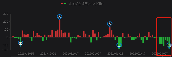 A股持續(xù)暴跌，光伏頭部企業(yè)卻成市場(chǎng)避風(fēng)港！