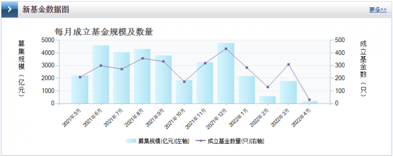 光伏板塊暴跌4.8%，市場(chǎng)“黃金坑”若隱若現(xiàn)！