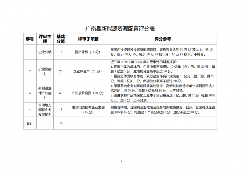 10個光伏項目！廣南縣發(fā)布“十四五”新能源項目投資主體優(yōu)選公告