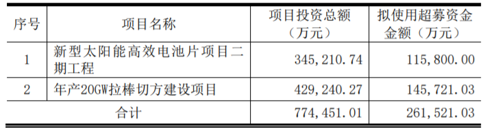 東方日升、晶科、阿特斯同時擴產！