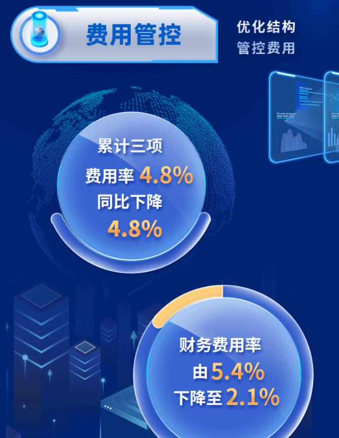 中環(huán)股份2021年度及2022年一季度報告：2022年Q1營收133.68億，同比增長79.13%！