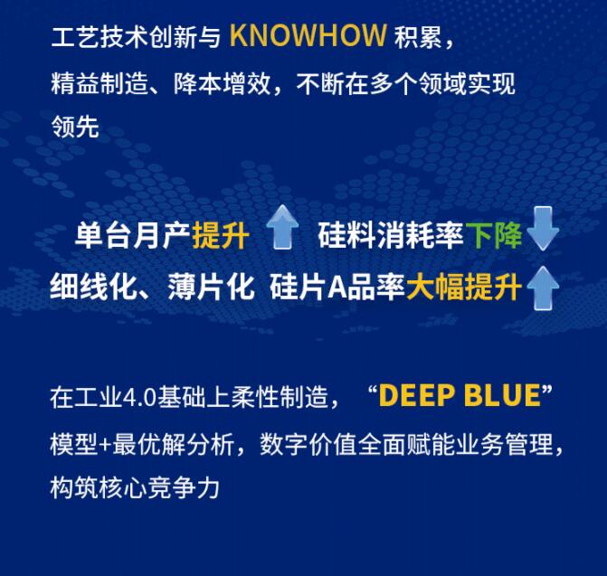 中環(huán)股份2021年度及2022年一季度報告：2022年Q1營收133.68億，同比增長79.13%！