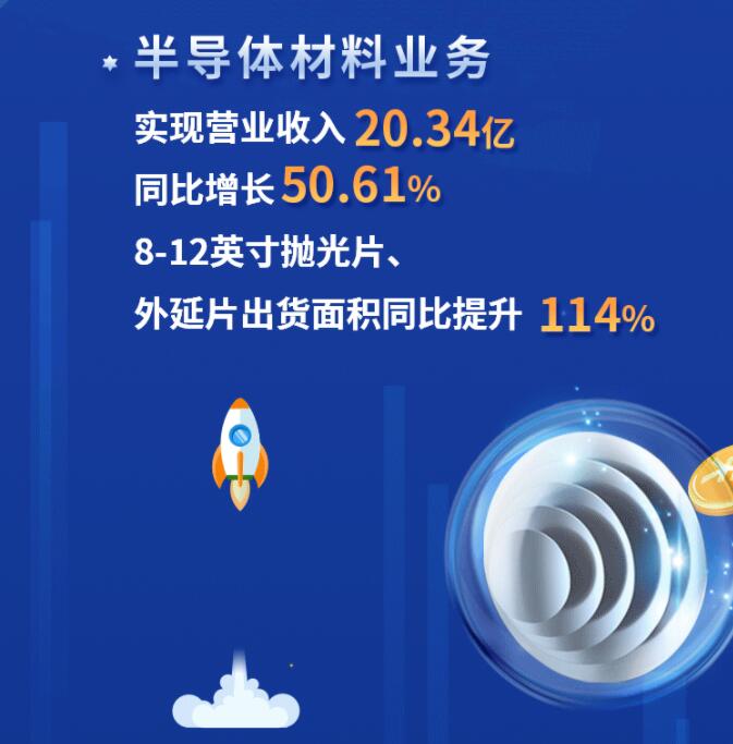 中環(huán)股份2021年度及2022年一季度報告：2022年Q1營收133.68億，同比增長79.13%！