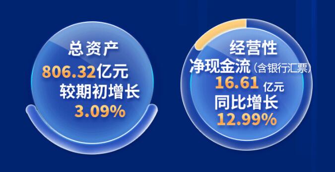 中環(huán)股份2021年度及2022年一季度報告：2022年Q1營收133.68億，同比增長79.13%！