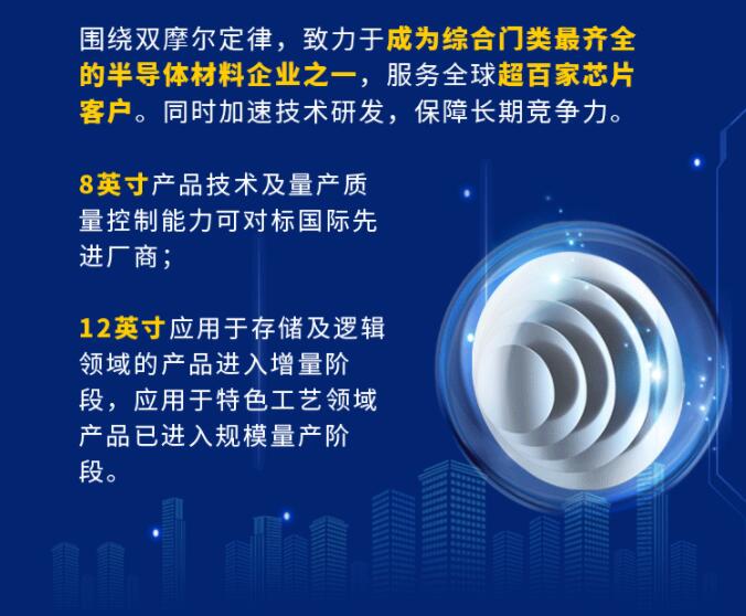 中環(huán)股份2021年度及2022年一季度報告：2022年Q1營收133.68億，同比增長79.13%！