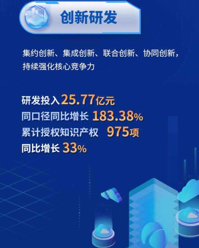 中環(huán)股份2021年度及2022年一季度報告：2022年Q1營收133.68億，同比增長79.13%！