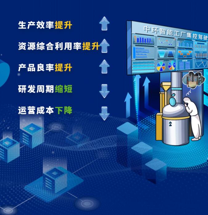 中環(huán)股份2021年度及2022年一季度報告：2022年Q1營收133.68億，同比增長79.13%！