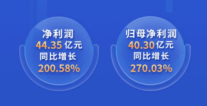 中環(huán)股份2021年度及2022年一季度報告：2022年Q1營收133.68億，同比增長79.13%！