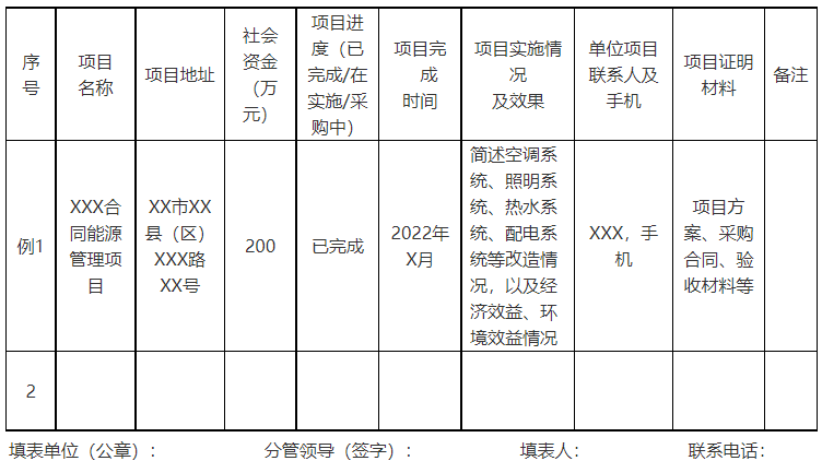 廣西欽州：推進(jìn)安裝高轉(zhuǎn)換率光伏發(fā)電設(shè)施，鼓勵(lì)公共機(jī)構(gòu)建設(shè)連接光伏發(fā)電