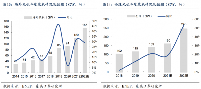 【深度】晶科能源：技術(shù)布局追星趕月，渠道品牌厚積薄發(fā)