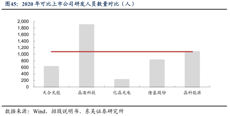 【深度】晶科能源：技術(shù)布局追星趕月，渠道品牌厚積薄發(fā)