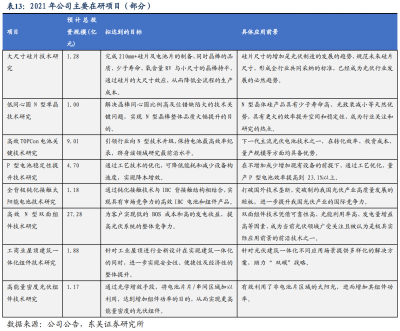 【深度】晶科能源：技術(shù)布局追星趕月，渠道品牌厚積薄發(fā)