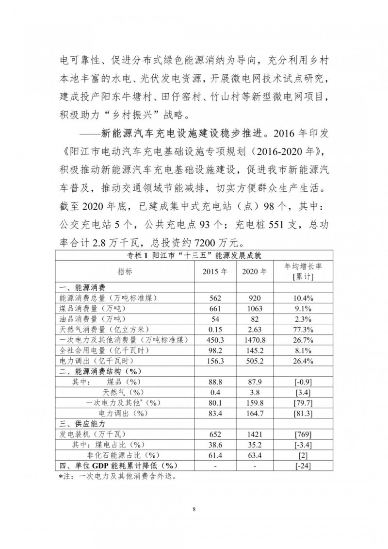 著力打造多元清潔能源供應(yīng)體系！廣東陽江市發(fā)布《能源發(fā)展“十四五”規(guī)劃》（征求意見稿）