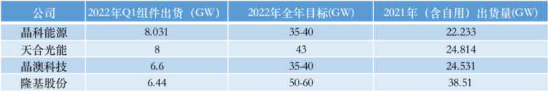 光伏產(chǎn)業(yè)上游大賺下游增收不增利，分布式布局“花落”誰家