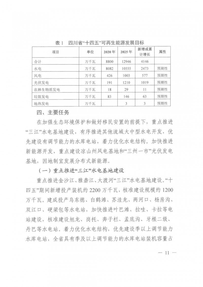 光伏發(fā)電1000萬千瓦！四川省公布“十四五”可再生能源發(fā)展規(guī)劃