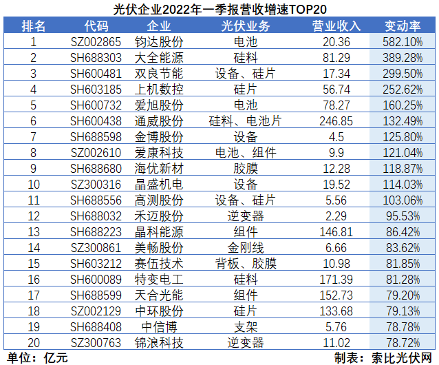 “一超多強(qiáng)”格局成為歷史，電池組件廠(chǎng)商迎來(lái)困境反轉(zhuǎn)