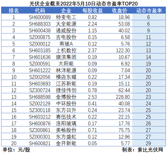 “一超多強(qiáng)”格局成為歷史，電池組件廠(chǎng)商迎來(lái)困境反轉(zhuǎn)
