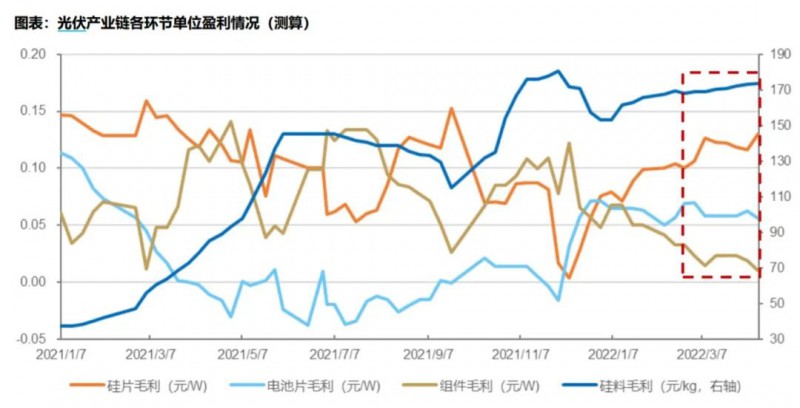國資入局分布式，萬億光伏市場恐“變天”