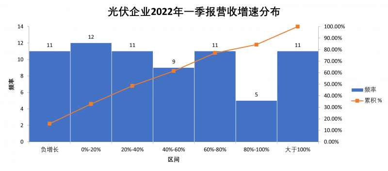 “一超多強(qiáng)”格局成為歷史，電池組件廠(chǎng)商迎來(lái)困境反轉(zhuǎn)