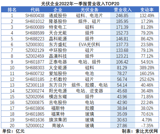 “一超多強(qiáng)”格局成為歷史，電池組件廠(chǎng)商迎來(lái)困境反轉(zhuǎn)