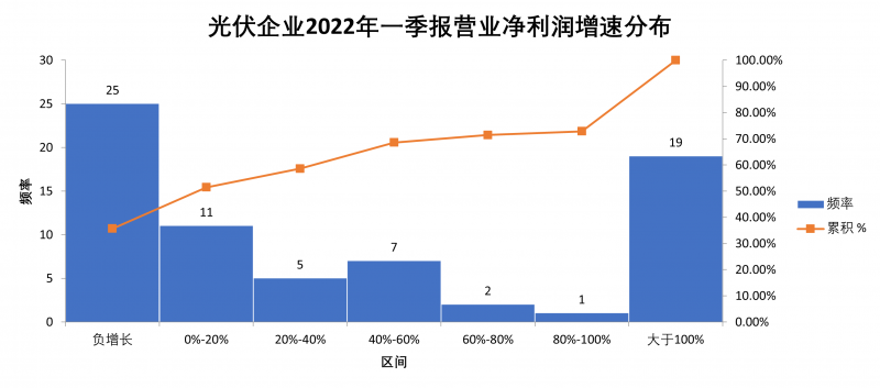 “一超多強(qiáng)”格局成為歷史，電池組件廠(chǎng)商迎來(lái)困境反轉(zhuǎn)
