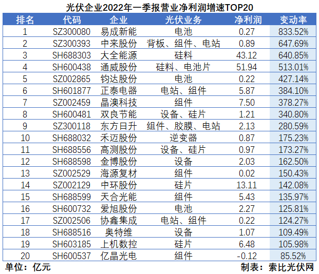 “一超多強(qiáng)”格局成為歷史，電池組件廠(chǎng)商迎來(lái)困境反轉(zhuǎn)
