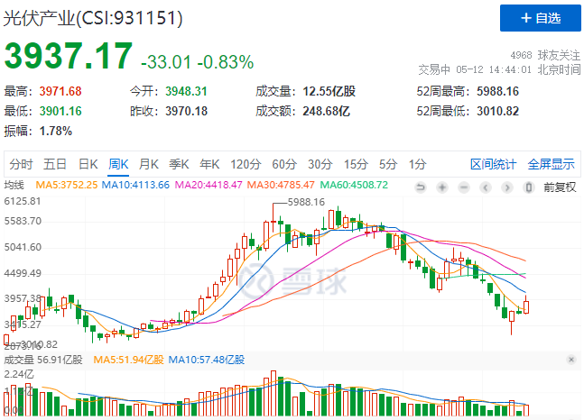 “一超多強(qiáng)”格局成為歷史，電池組件廠(chǎng)商迎來(lái)困境反轉(zhuǎn)
