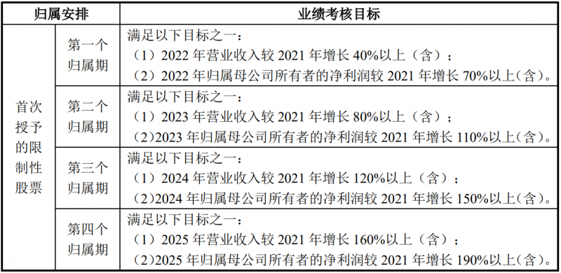 未來四年經(jīng)營(yíng)業(yè)績(jī)CAGR或超30%！陽(yáng)光電源宣布回購(gòu)股份用于股權(quán)激勵(lì)