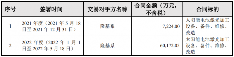 隆基綠能與帝爾激光簽訂6.74億電池激光設(shè)備采購(gòu)合同，或?qū)?yīng)用于HPBC產(chǎn)線