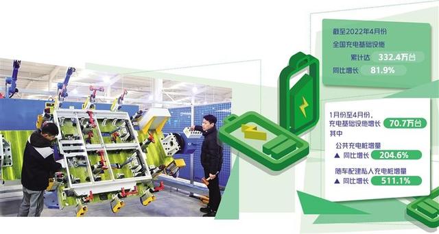 充電企業(yè)盈利空間在哪里？