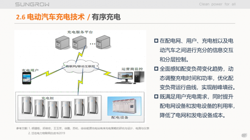 陽光電源趙為：智慧零碳解決方案助力實(shí)現(xiàn)雙碳目標(biāo)！