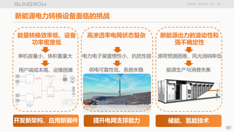 陽光電源趙為：智慧零碳解決方案助力實(shí)現(xiàn)雙碳目標(biāo)！