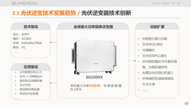 陽光電源趙為：智慧零碳解決方案助力實(shí)現(xiàn)雙碳目標(biāo)！