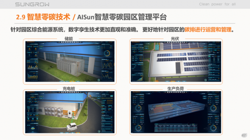 陽光電源趙為：智慧零碳解決方案助力實(shí)現(xiàn)雙碳目標(biāo)！